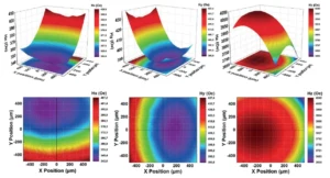 3D magnetic field 2